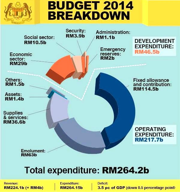 Distribution-budget 2014