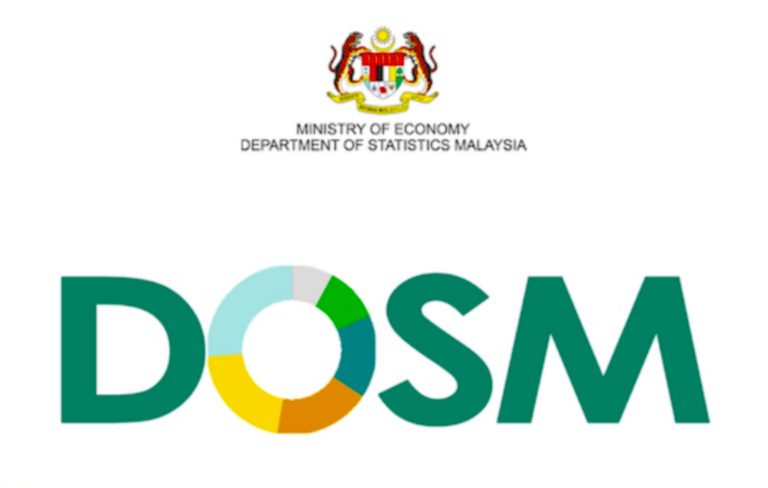 Malaysia’s Services Producer Price Index Up 0.9 Pct In 2025