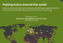 Ramadan 2026: Waktu Puasa, Sahur Dan Berbuka Puasa Seluruh dunia
