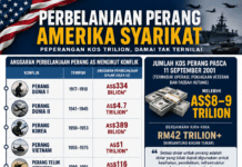 Trilion Dolar Untuk Perang: Apakah Harga Sebenar Hegemoni Amerika Syarikat?