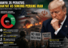 Hanya 35 Peratus Rakyat AS Sokong Perang Iran, Trump Berdepan Tekanan Politik